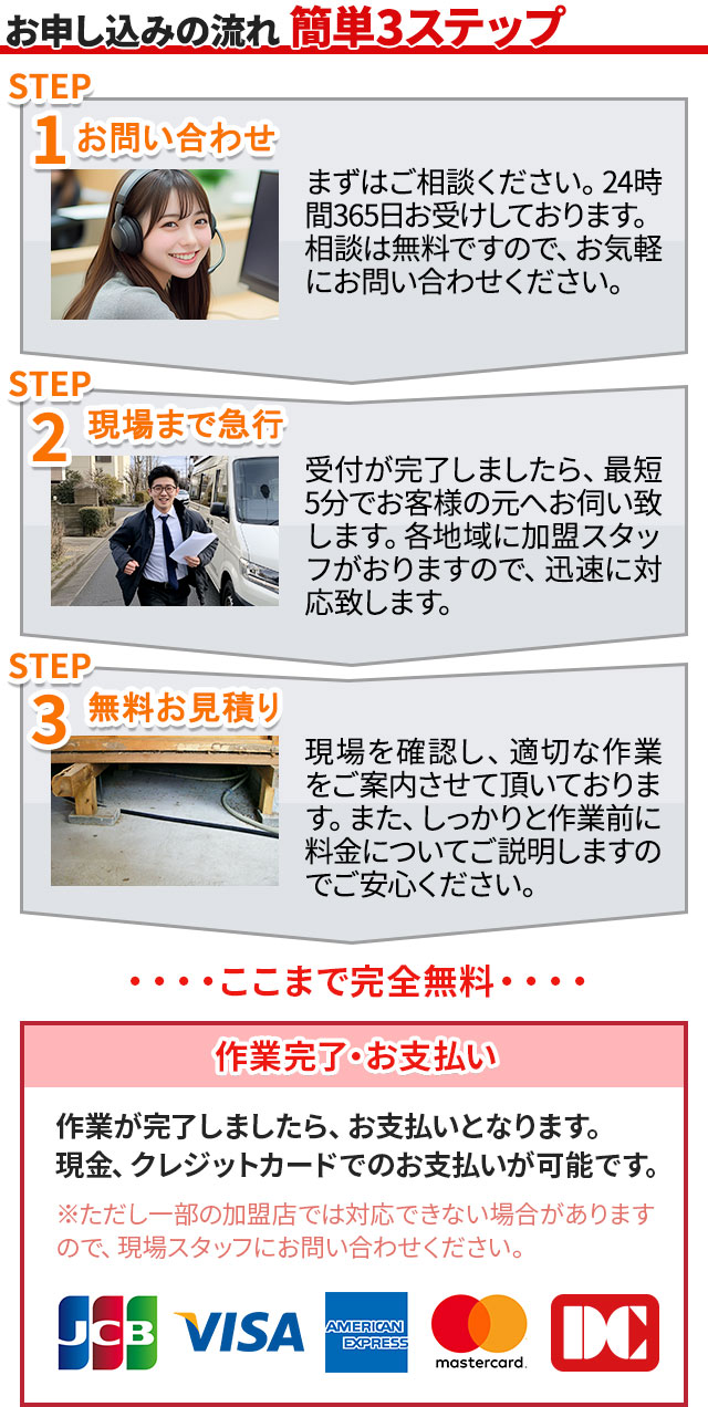お申し込みの流れ 簡単3ステップ